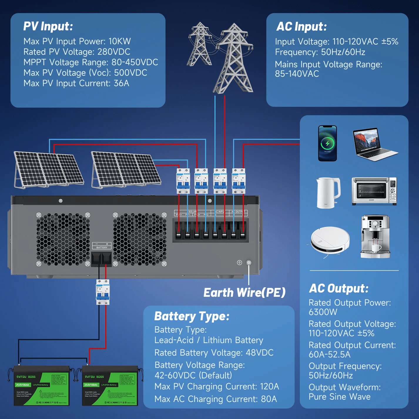DATOUBOSS 6300W 48V Hybrid Solar Inverter, Dual MPPT 10kW PV Input, 120A High-Current Charging, Off‑Grid/Grid‑Tied/UPS 3‑in‑1, Supports Battery‑Free Operation, with HD LCD Display & Filter, Backup Power for Home/RV/Yacht/Agriculture - Xdatou | Rechargeable Lifepo4 Batteries Voltage Converters Inverter
