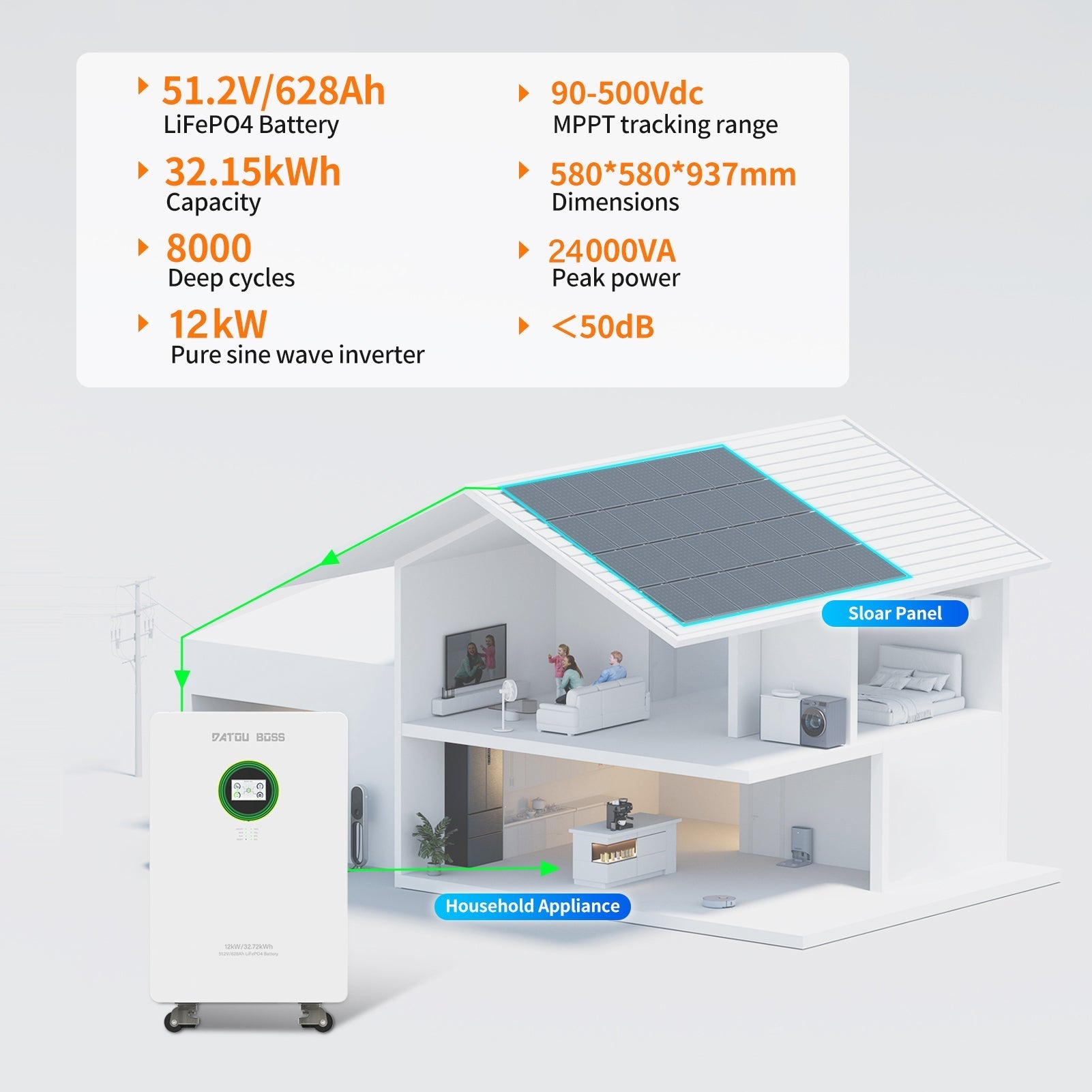 DATOUBOSS AIO System, 48V 12000W Hybrid Inverter + 628Ah LiFePO4 Battery for solar energy storage - Xdatou | Rechargeable Lifepo4 Batteries Voltage Converters Inverter