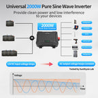 DATOUBOSS Universal Double Voltage Converter 2000W Pure Sine Wave Inverter, 12V/24V to 230V AC Voltage Converter, Peak Power 4000W Peak Power, with Intelligent Detection System & LCD Display & 2 EU Socket - Xdatou | Rechargeable Lifepo4 Batteries Voltage Converters Inverter