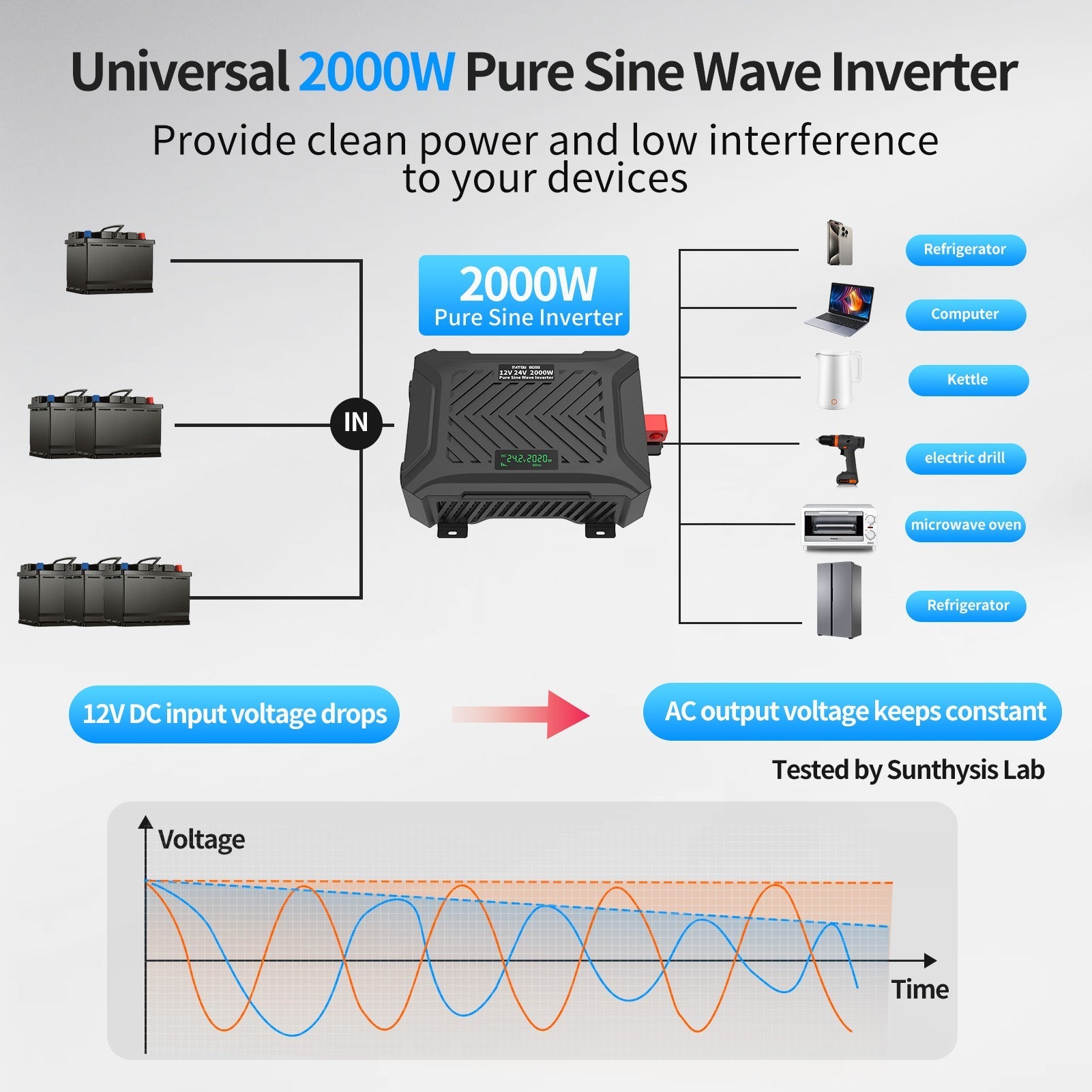DATOUBOSS Universal Double Voltage Converter 2000W Pure Sine Wave Inverter, 12V/24V to 230V AC Voltage Converter, Peak Power 4000W Peak Power, with Intelligent Detection System & LCD Display & 2 EU Socket - Xdatou | Rechargeable Lifepo4 Batteries Voltage Converters Inverter