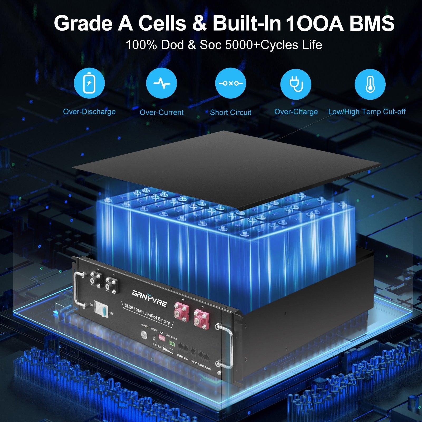 GRNPVRE 48V 100Ah LiFePO4 Battery, 5.12kWh 3U Rack Mount Server Battery, 100A BMS, 6000+ Cycles, for Off Grid Backup Power