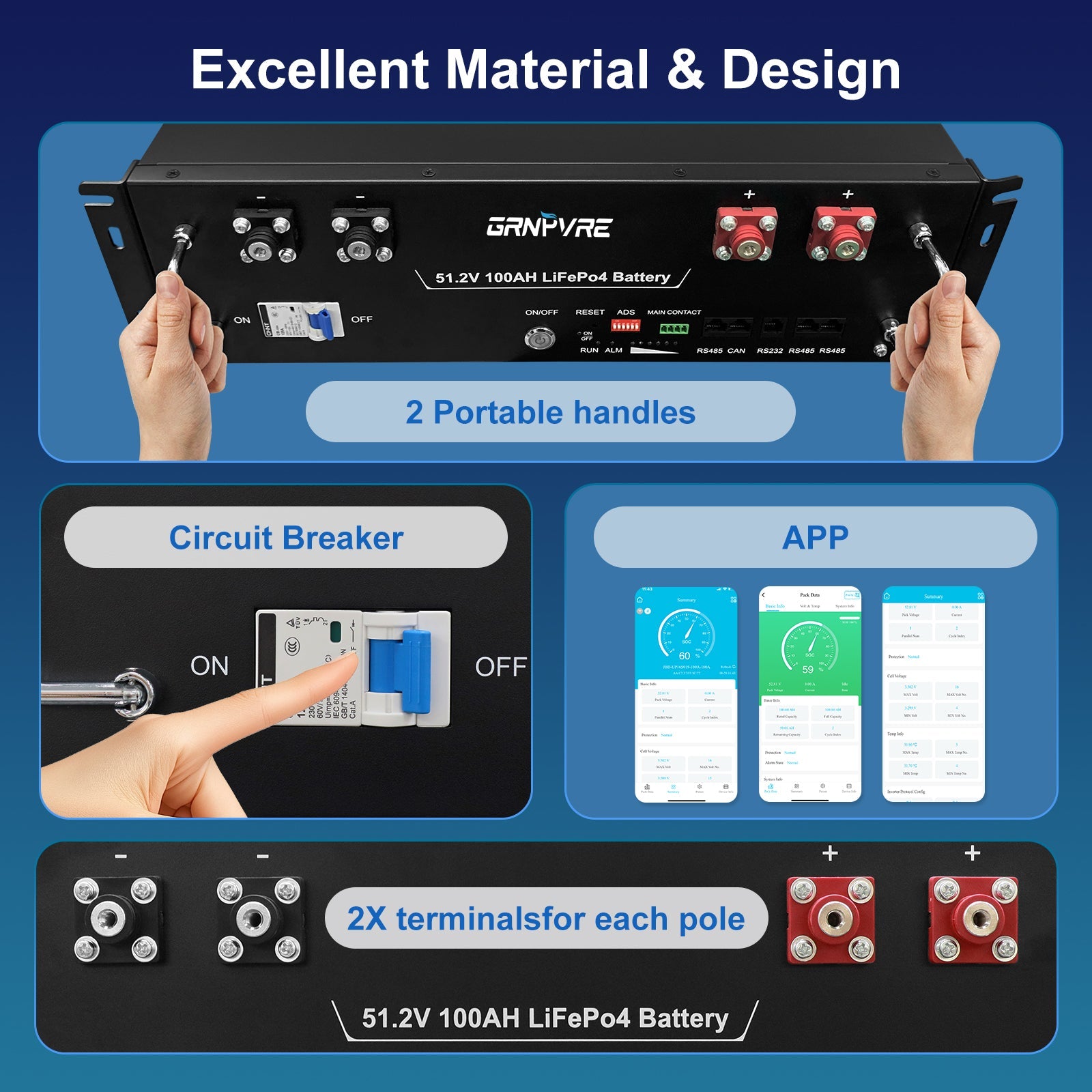 GRNPVRE 48V 100Ah LiFePO4 Battery, 5.12kWh 3U Rack Mount Server Battery, 100A BMS, 6000+ Cycles, for Off Grid Backup Power