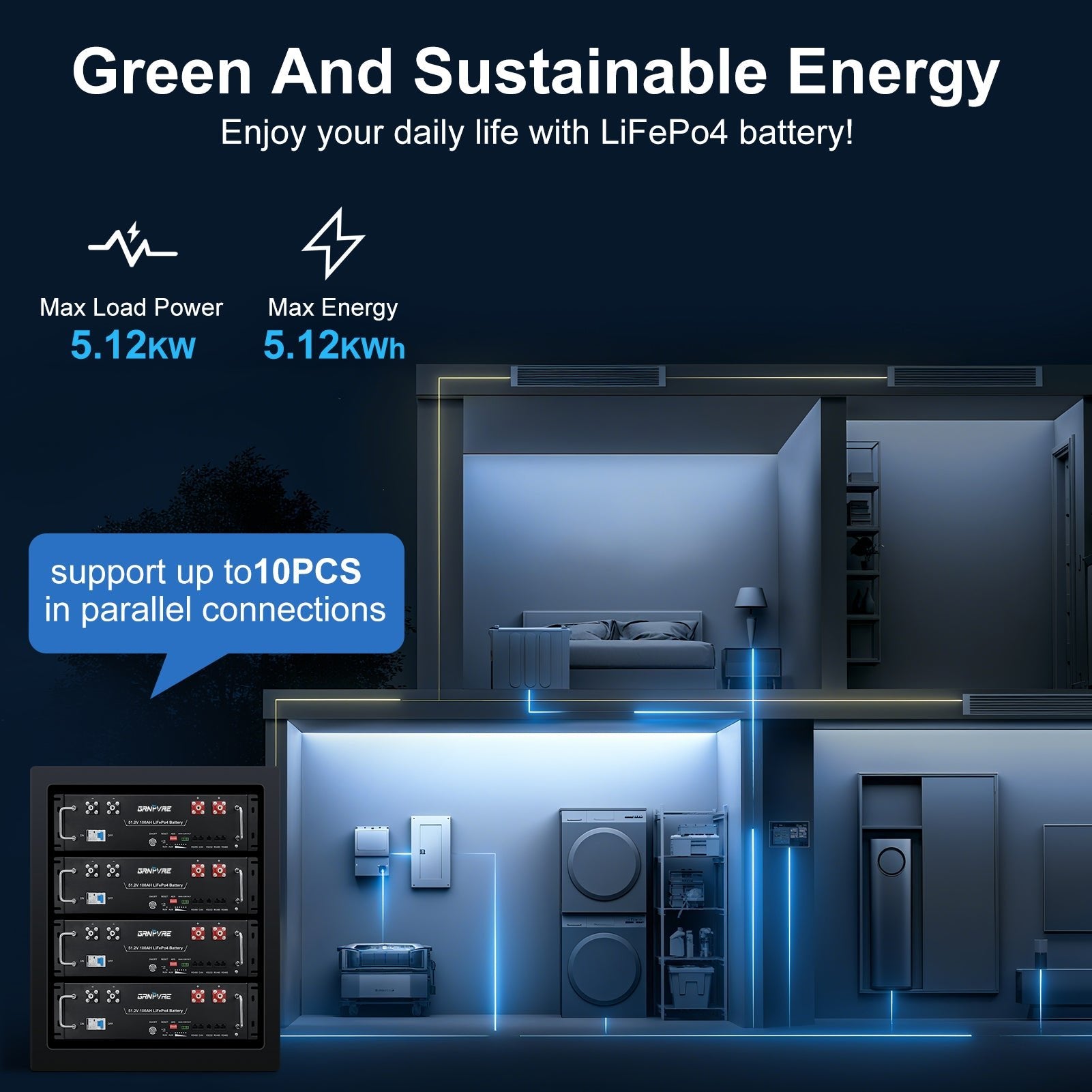 GRNPVRE 48V 100Ah LiFePO4 Battery, 5.12kWh 3U Rack Mount Server Battery, 100A BMS, 6000+ Cycles, for Off Grid Backup Power