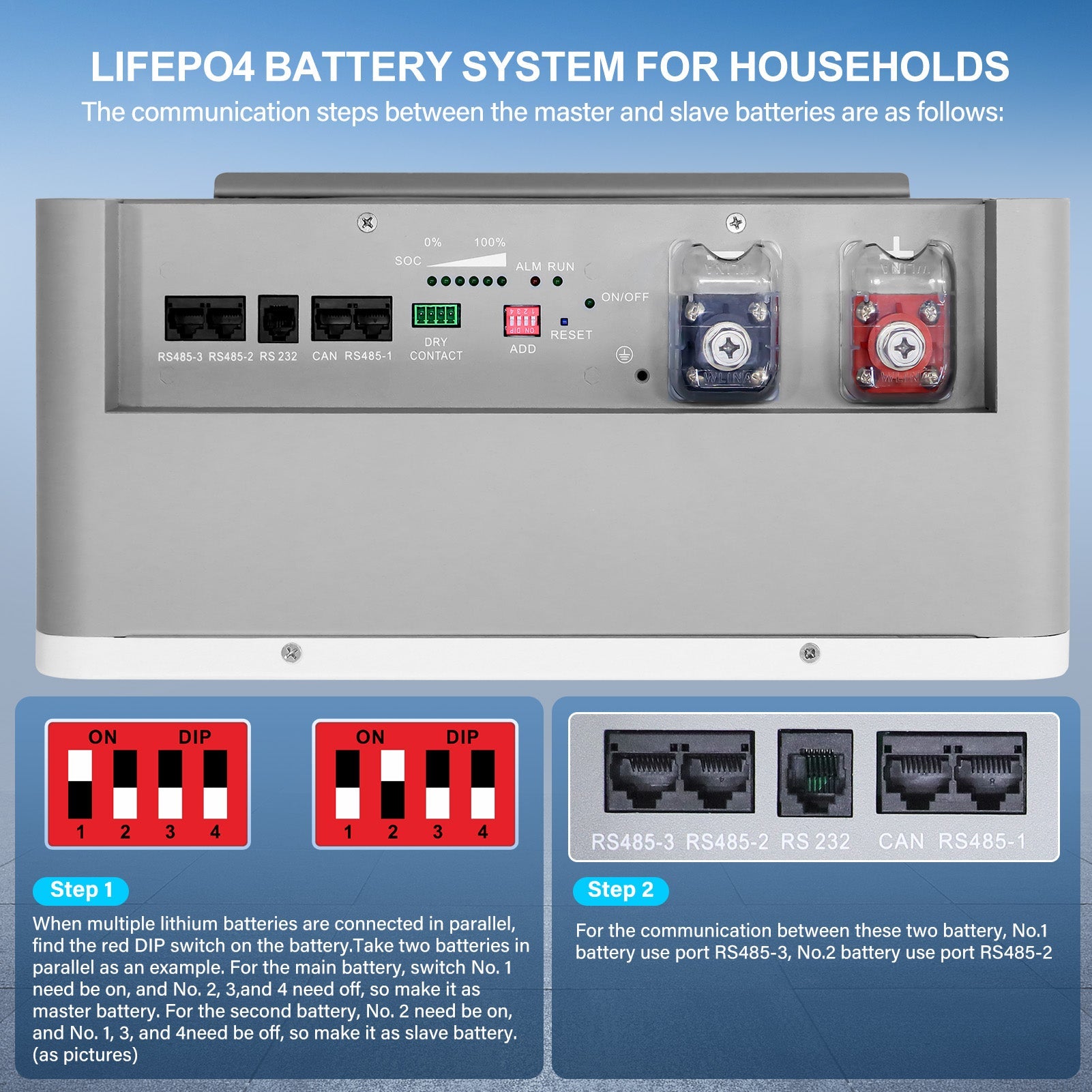 GRNPVRE 51.2V 100Ah LiFePO4 Wall-Mounted Battery, 5.12kWh, 100A BMS, for Home Energy Storage - Xdatou | Rechargeable Lifepo4 Batteries Voltage Converters Inverter