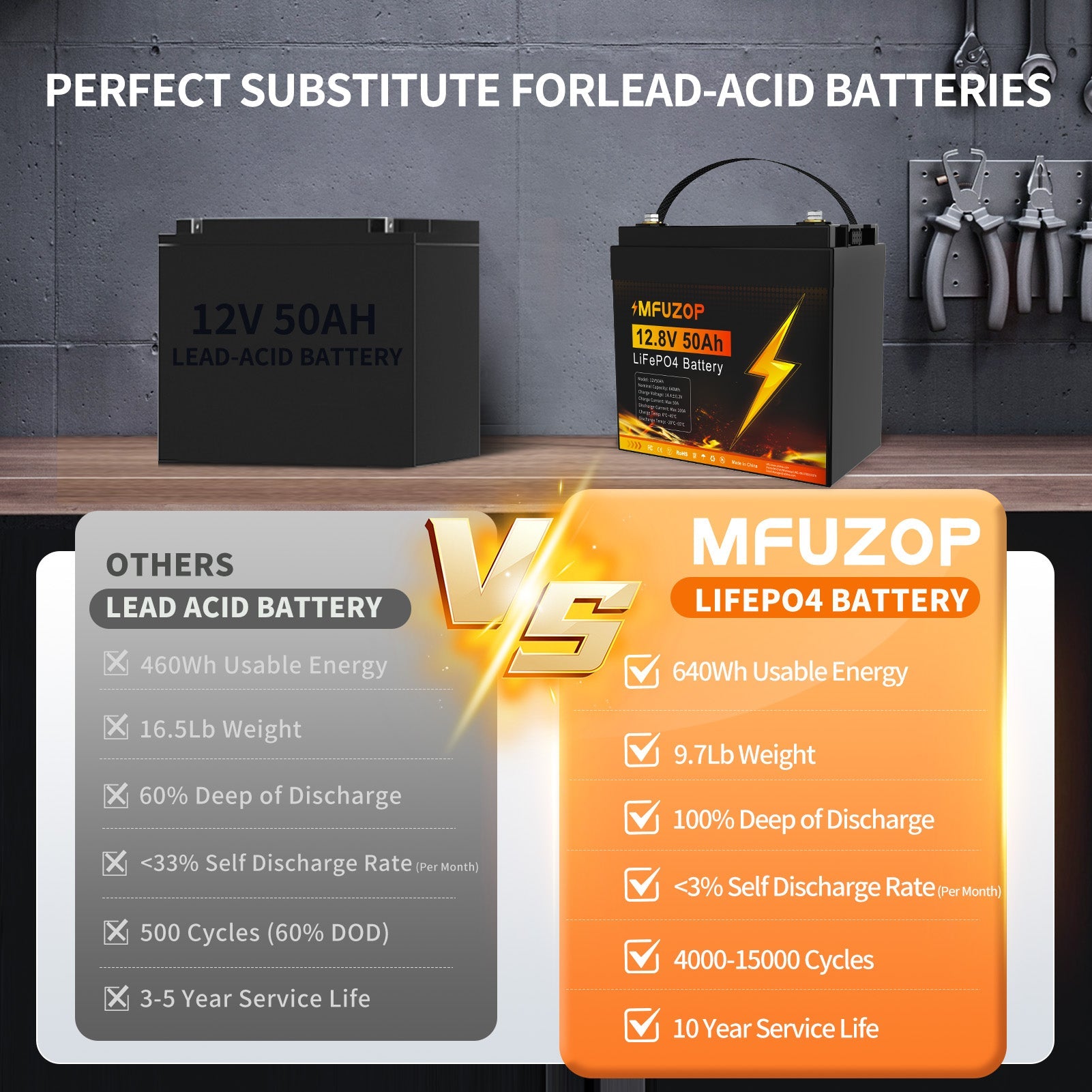 MFUZOP 12V 200Ah Lithium LiFePO4 Battery with 200A BMS Deep Cycle Battery for RV Car Solar Home System DIY - Xdatou | Rechargeable Lifepo4 Batteries Voltage Converters Inverter