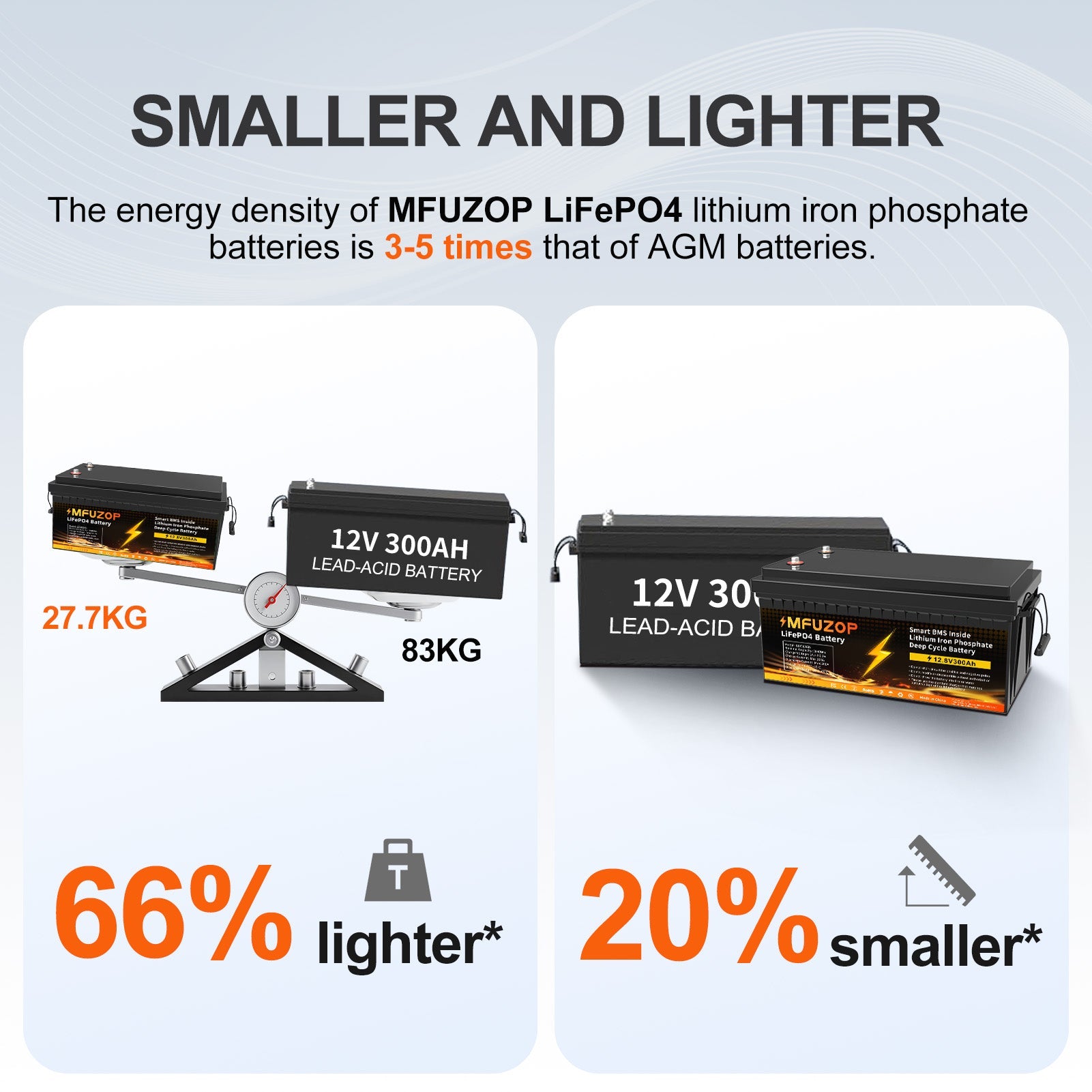 MFUZOP 12V 300Ah LiFePO4 Battery, 3840Wh Battery with 200A BMS, 15000+ Cycles, Low Temp Protection, for RV, Camper, Marine, Solar, Off - Grid, Home Backup, Series & Parallel - Xdatou | Rechargeable Lifepo4 Batteries Voltage Converters Inverter