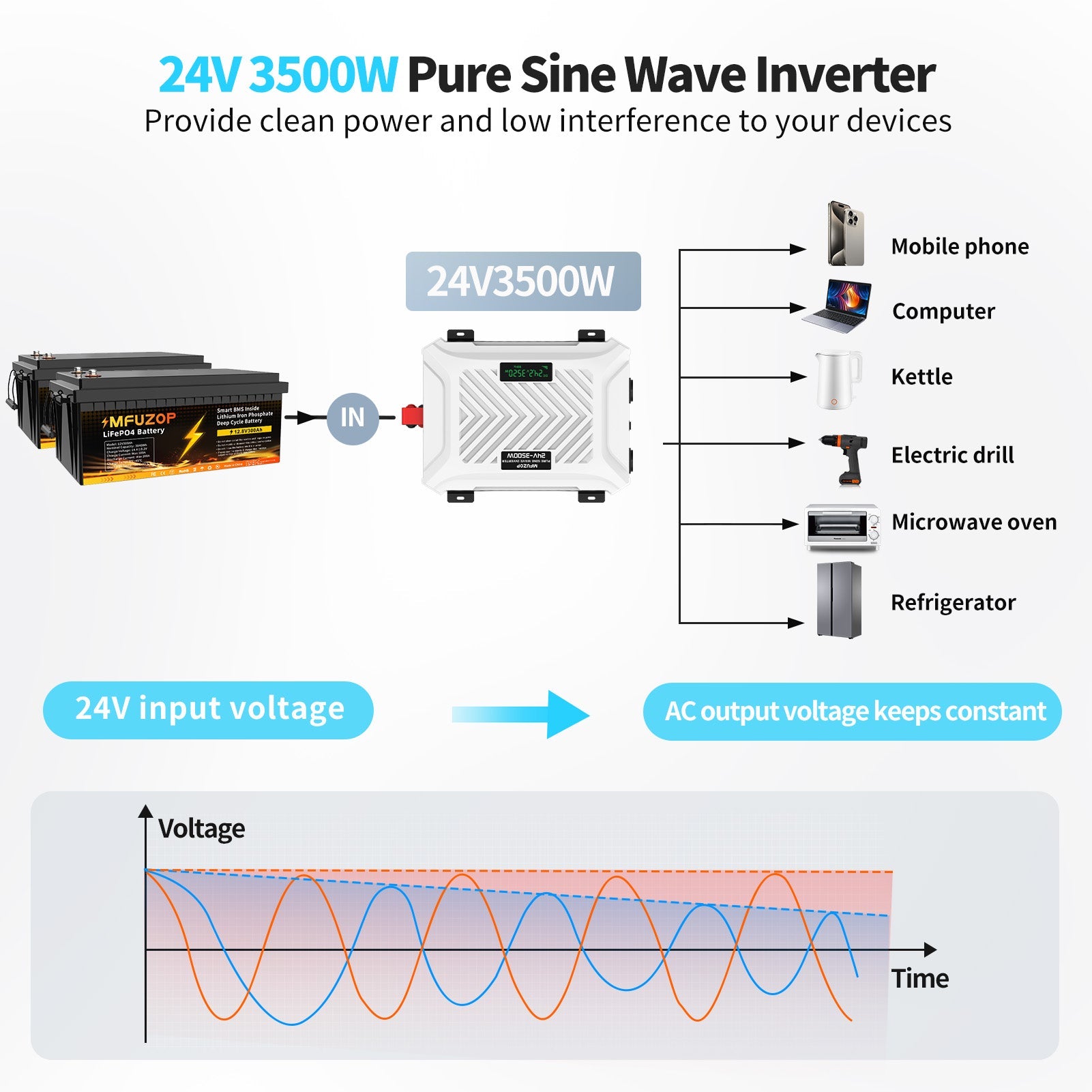 MFUZOP 3500W Pure Sine Wave Inverter  24V to 230V AC, Peak Power 7000W, LCD Display & 2 EU Socket