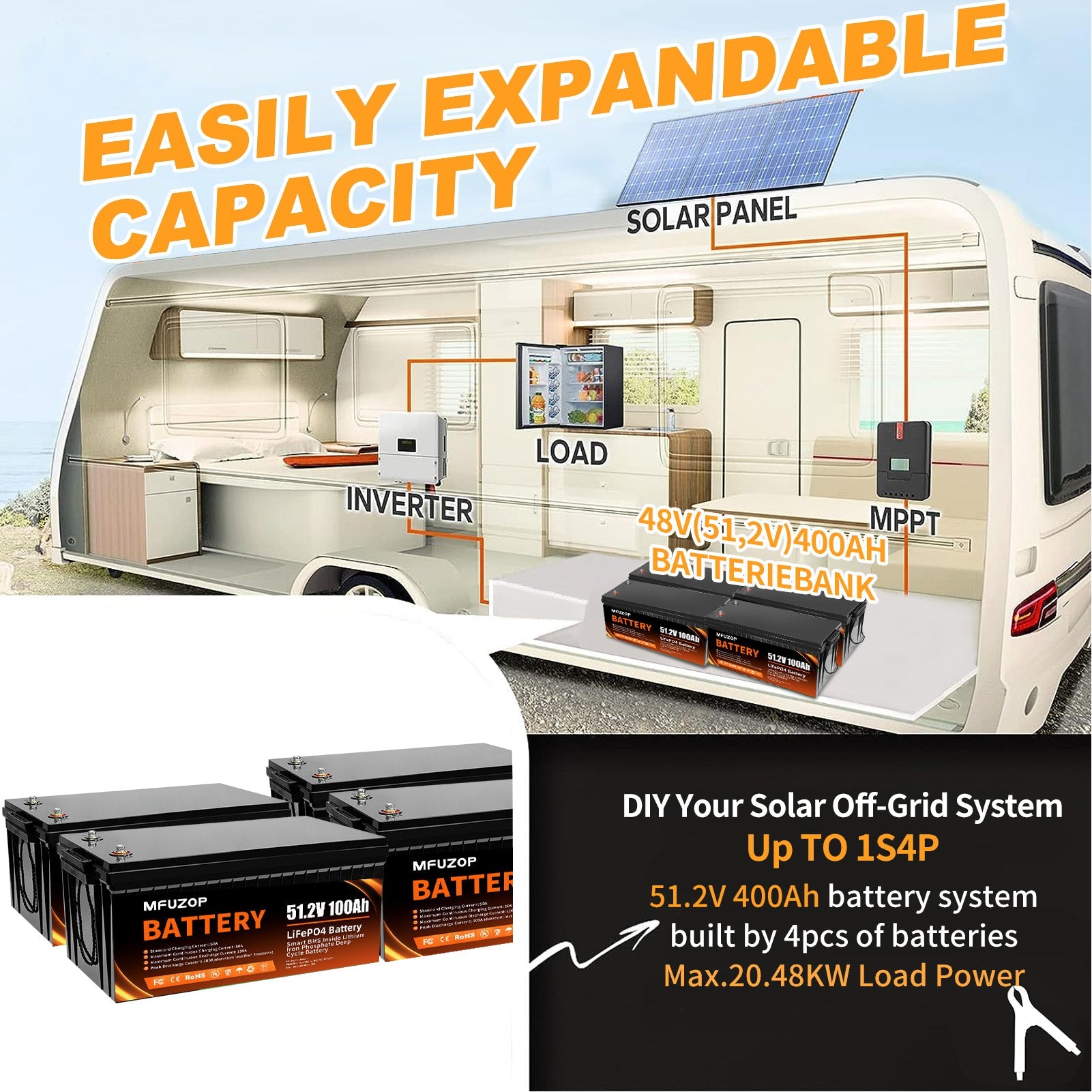 MFUZOP 48V 100Ah LiFePO4 Battery, 200A BMS, 6000+ Cycles for Solar Systems, energy storage - Xdatou | Rechargeable Lifepo4 Batteries Voltage Converters Inverter