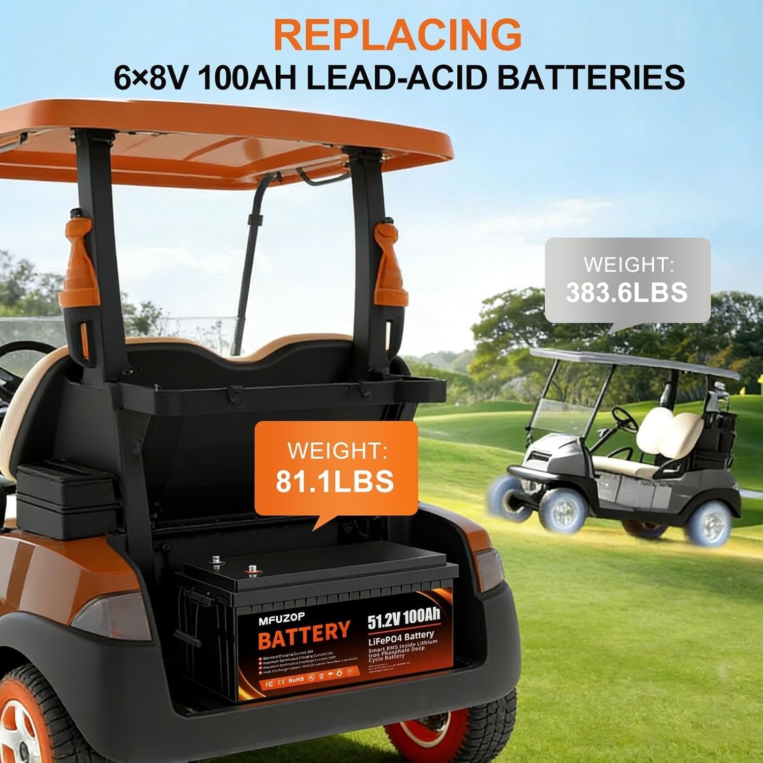 MFUZOP 48V 100Ah LiFePO4 Battery with 200A BMS – Deep Cycle Battery for Golf Cart, RV, Solar Home System & DIY Applications