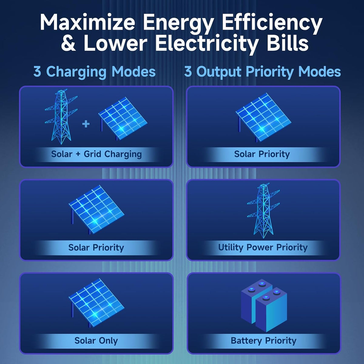 MFUZOP 6300W 48V Hybrid Solar Inverter, 48V DC to 120V AC, Dual MPPT 10kW PV Input, 120A Charger, Battery-Free Operation，for home solar systems(Compatible with WiFi 06) - Xdatou