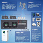MFUZOP 6300W 48V Hybrid Solar Inverter, 48V DC to 120V AC, Dual MPPT 10kW PV Input, 120A Charger, Battery-Free Operation，for home solar systems(Compatible with WiFi 06) - Xdatou