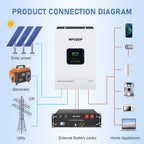 MFUZOP Hybrid Inverter 5500W, 48V to 110V, 120A, MPPT, Off-grid, 50Hz/60Hz, for Solar Power - Xdatou | Rechargeable Lifepo4 Batteries Voltage Converters Inverter