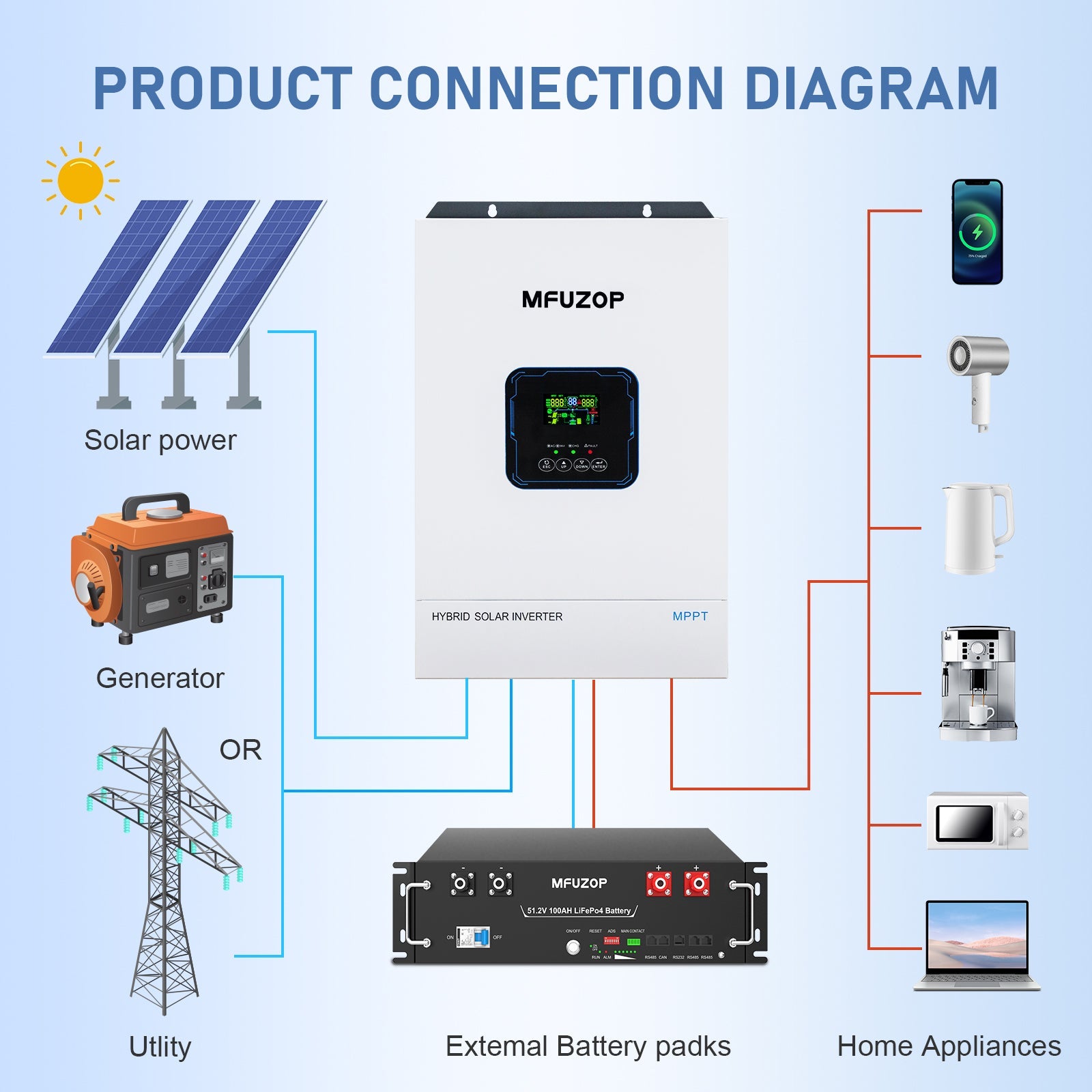 MFUZOP Hybrid Inverter 5500W, 48V to 110V, 120A, MPPT, Off-grid, 50Hz/60Hz, for Solar Power - Xdatou | Rechargeable Lifepo4 Batteries Voltage Converters Inverter