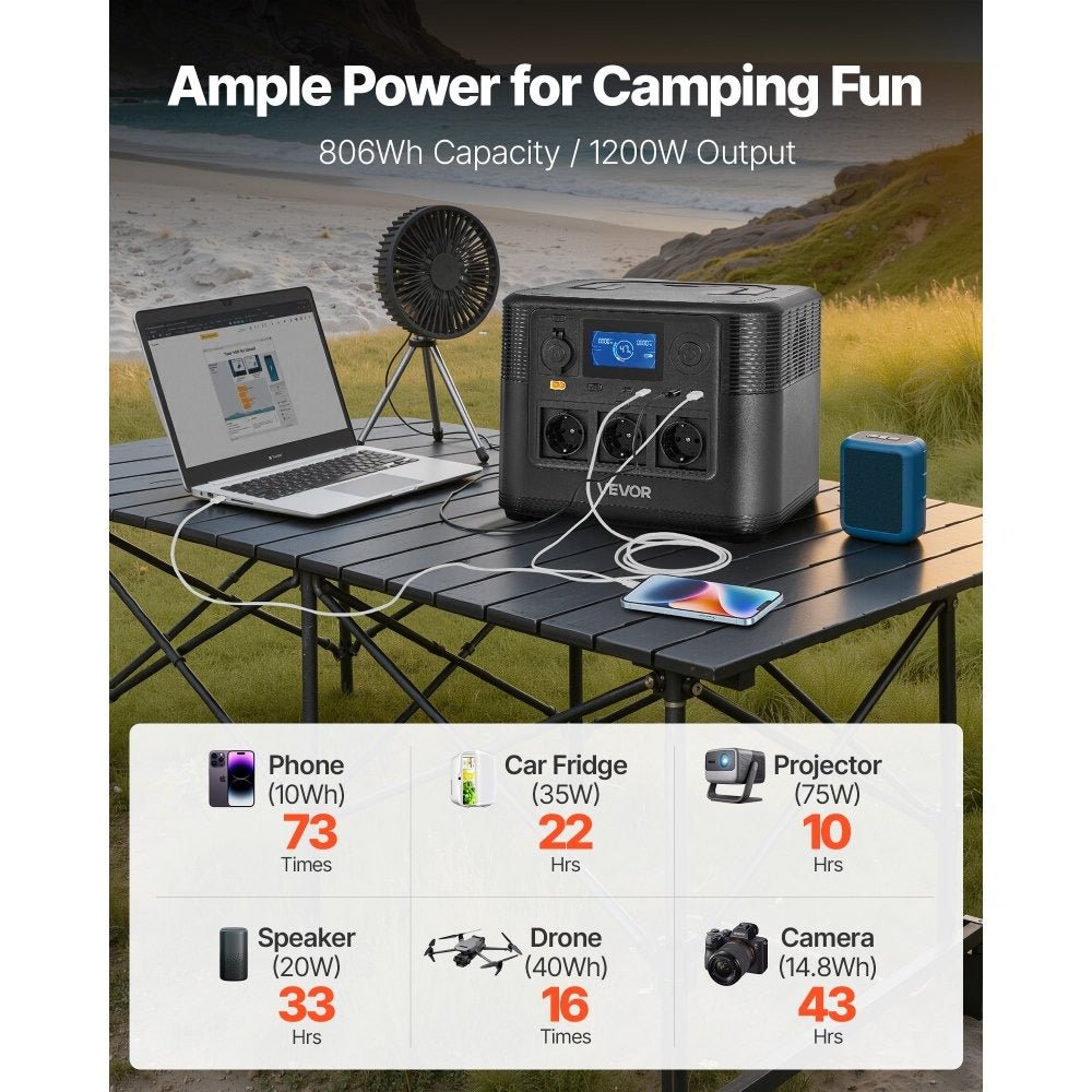 Portable Power Station, 1200W Solar Generator Power Station, 806Wh LiFePO4 Battery Backup with 9 Output Ports for Home Emergency, Outdoor Camping, RV Travel Secondary image