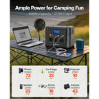 Portable Power Station, 1200W Solar Generator Power Station, 806Wh LiFePO4 Battery Backup with 9 Output Ports for Home Emergency, Outdoor Camping, RV Travel - Xdatou | Rechargeable Lifepo4 Batteries Voltage Converters Inverter